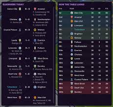 Harchester united on fm21 6 hours ago. Fm21 Tottenham Hotspur All Or Nothing Good Player Team Guide Sports Interactive Community