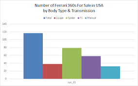 We did not find results for: Ferrari 360 Market Watch Usa June 2015 Stuart Payne