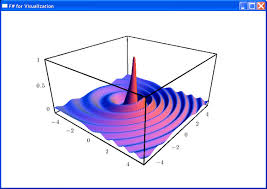 Alternative To Componentone 3d Surface Map Chart Stack