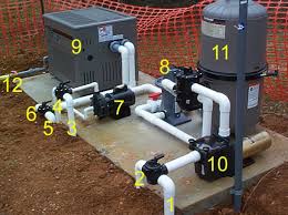 Above ground pools are the red headed step child of the pool and spa industry. On Ground Inground Pool Filter System Plumbing Part 1