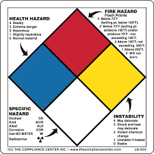 Formatting the return address and your shipping address must follow the shipping instructions from the postal services of both countries if you are shipping internationally. Nfpa Hazard Alert Label 5 X 5 Gloss Paper Blank 500 Roll Icc Compliance Center Inc Usa