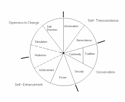 The pooled estimated level of. Managerial Values In Transcultural Conflicts In South Africa