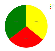 Color Not Set Properly When Plotly Aggregates Data For Pie