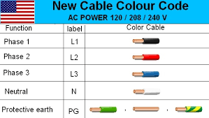 Earth the enclosure is provided with an m4 stud which must be used to earth the enclosure via minimum 4.0mm2 cable. How To Connect A Wire With Power When It S A 4 Wire There Red Blue White And Black Quora