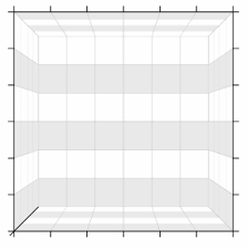 Chart Grid Telerik Ui For Wpf