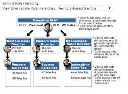 How To Import Sfdc Recursive Hierarchies To Tableau Insights Through Data