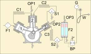 Press the test or reset button and then relocate everyone, including pets, to fresh air. Diving Air Compressor Wikipedia