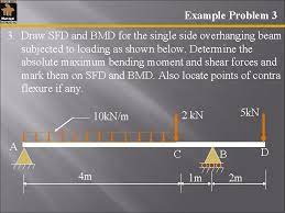 Bmd (bending moment diagram) is a diagram representing the variation of bending moment along the length of member.sfd (shear force diagram) is diagram representing variation of shear force along the length of structural member.we draw sfd and bmd to find the most critical position of loads that produces severe stress in the structural materials. Shear Force And Bending Moment Diagrams Sfd Bmd