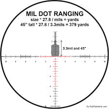 Long Range Mrad Shooting