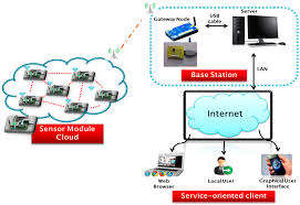 Air quality monitor, formaldehyde detector, pollution meter, sensor, tester; Sensors Free Full Text Classifying Sources Influencing Indoor Air Quality Iaq Using Artificial Neural Network Ann Html