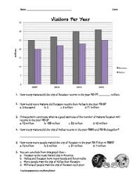 double bar graphs worksheets teachers pay teachers