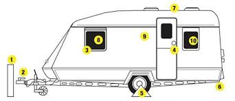 Stronghold hitchlock fits winterhoff ws3000 hitches and bpw isc (zkas) stabiliser couplings. Caravan Theft Prevention The Camping And Caravanning Club