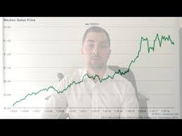 Vancouver House Prices Chart