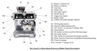 It consists essentially of sorting roasting cooling and packaging but can also include grinding in larger scale roasting houses. Compare Best Espresso Coffee Machines Delonghi La Specialista Vs Breville The Barista Express Top Product Comparisons