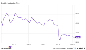 It seems like 2020 is the year of the ipo (initial public offering). 3 Top Ipos To Buy In December The Motley Fool