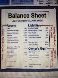 Difference Between Informative Business Administration Business Management