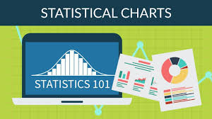 statistics 101 statistical charts