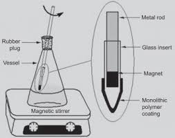 Check spelling or type a new query. Type Of New Generation Separation And Preconcentration Methods Sciencedirect