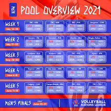The league of nations, abbreviated as lon (french: Liga Narodow 2021 Terminarz I Rywale Polakow Sport Tvp Pl