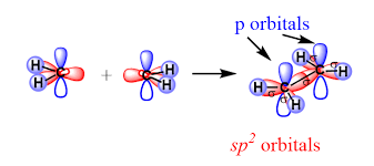 Hybridization Ethylene Organic Chemistry Molecular Geometry Chemistry