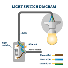 See how to correctly wire a light switch for a ceiling light with these simple diagrams. How To Wire A Light Switch Future House Store
