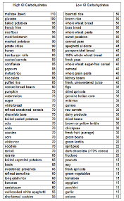 Low Glycemic Foods For Weight Loss Chart