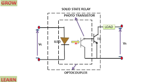 Relay basics reed relay reed relay specs relay circuits solid state relay. Solid State Relays à¤¹ à¤¨ à¤¦ Youtube