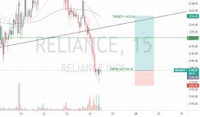 Discover historical prices for reliance.ns stock on yahoo finance. Bwbme52ifbtcdm