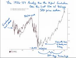 In One Chart This Chart Shows How Closely The Stock Market