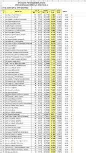 Peperiksaan akhir tahun tingkatan 4 matematik tambahan. Star Ipoh A Twitter Ranking Matematik Tambahan Peperiksaan Akhir Tahun Ting 4 Selaras Sbp