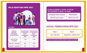 Untuk makluman, proses permohonan baru / kemaskini boleh dibuat bermula pada 27 november 2017 sehingga 31 disember. Ebrim Hasil Gov My Kemaskini 2015 Ranc Akbana