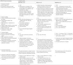 Full Text Is Acupuncture Effective In The Treatment Of Pain In Endometriosis Jpr