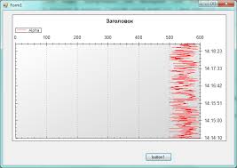 C Zedgraph Smoothly Move Y2axis With Chart Line Stack