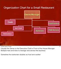 Small Restaurant Organizational Chart Www