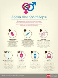 Beragam Pilihan Kontrasepsi Promosi Kesehatan Kesehatan Bayi Pengetahuan