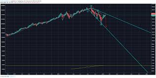Qqq Option Trade Fibonacci Market Watch Stocks