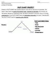 Plot Chart Project Novel Or Story Study Or Independent Reading Assessment