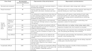 Lighting Survey Ohsa Occupational Health Services Australia