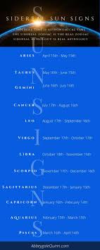 Pin On Astrology
