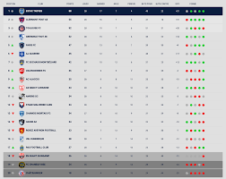 Maxifoot c'est tout le football sur internet ! Un Derby En Ligue 2 Ligue De Football De Normandie