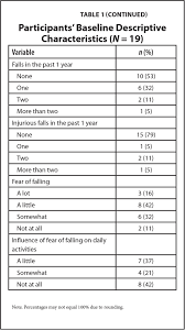 Use the check balance link below. Physio Feedback And Exercise Program Peer Improves Balance Muscle Strength And Fall Risk In Older Adults Research In Gerontological Nursing
