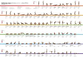 Series De Power Vinyasa Yoga Poses Buscar Con Google