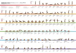 Joey Miles Primary Series Chart Ashtanga Vinyasa Yoga