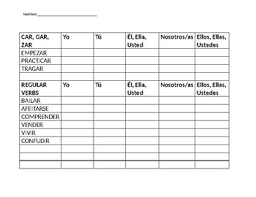 Avancemos 2 U4l2 Irregular Preterite Verb Chart