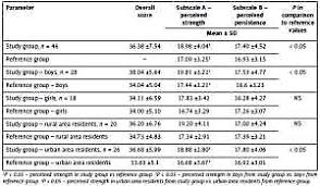 Even though access… what can we help you find? Health Related Quality Of Life In Children With Immunoglobulin A Nephropathy Results Of A Multicentre National Study