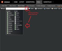 Zignals Blog Creating And Managing A Stock Chart On Zignals