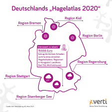 An heiligabend füllen sich in der schweiz die kirchen. Region Stuttgart Ist Deutschlands Hagelhochburg 2020 Presseportal