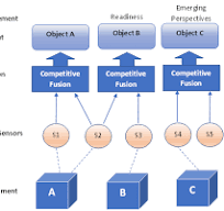 Machine learning with sales sensor data