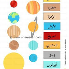كواكب المجموعة الشمسية موضوع الفضاء للاطفال Jpg Art Kids