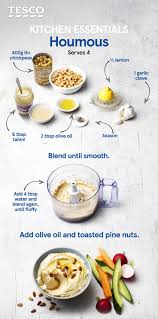 Six Tasty Ideas For Your Houmous Tesco Real Food Food Drink Food